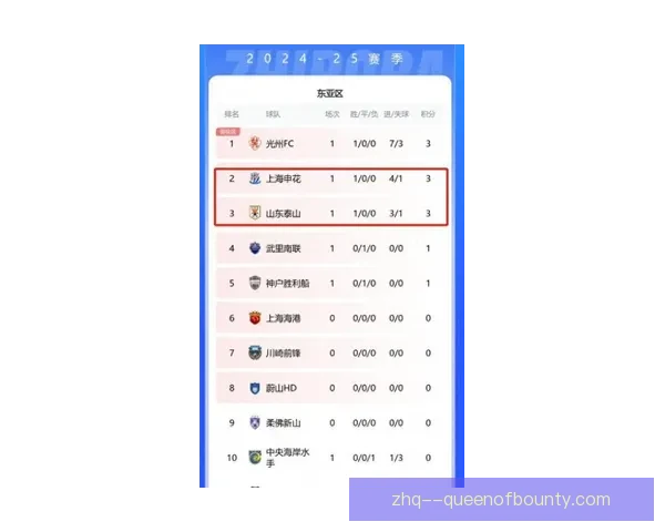 本周亚冠联赛积分榜波动加剧强队格局迎来新变数出线形势全面改写